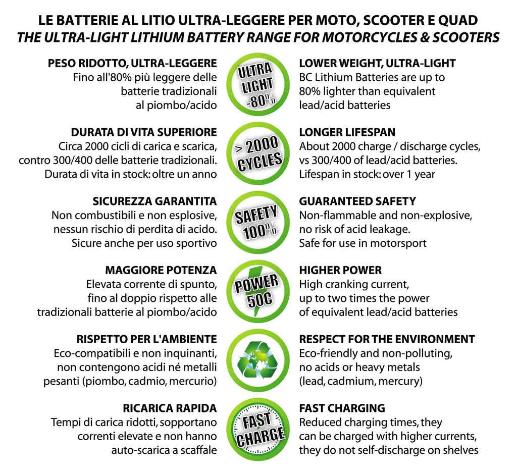 BCTX14H-FP | LIFEPO4 LITHIUM MOTORCYCLE BATTERY, 12V